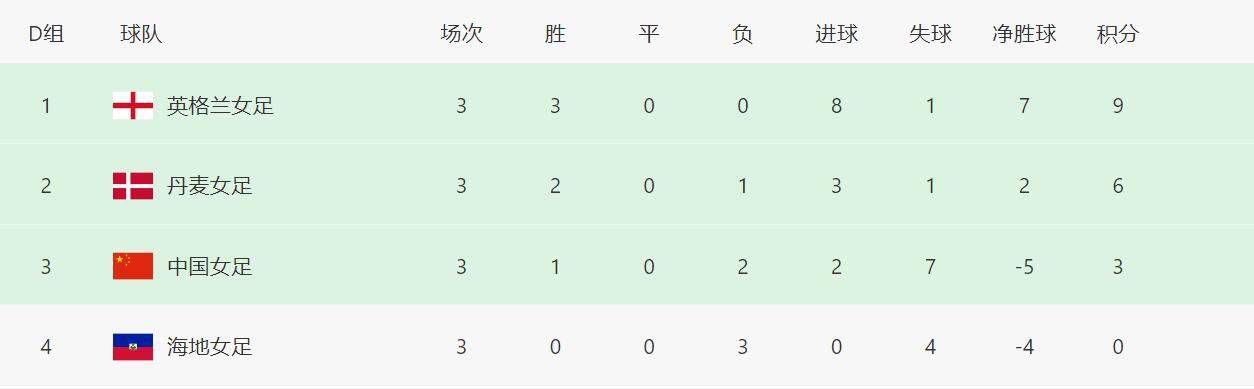 物理姐姐